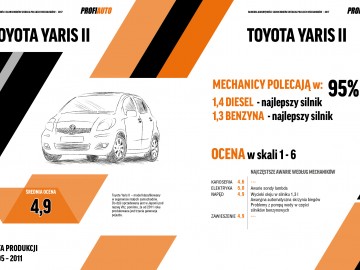  Które auta zdaniem polskich mechaników psują się najczęściej?